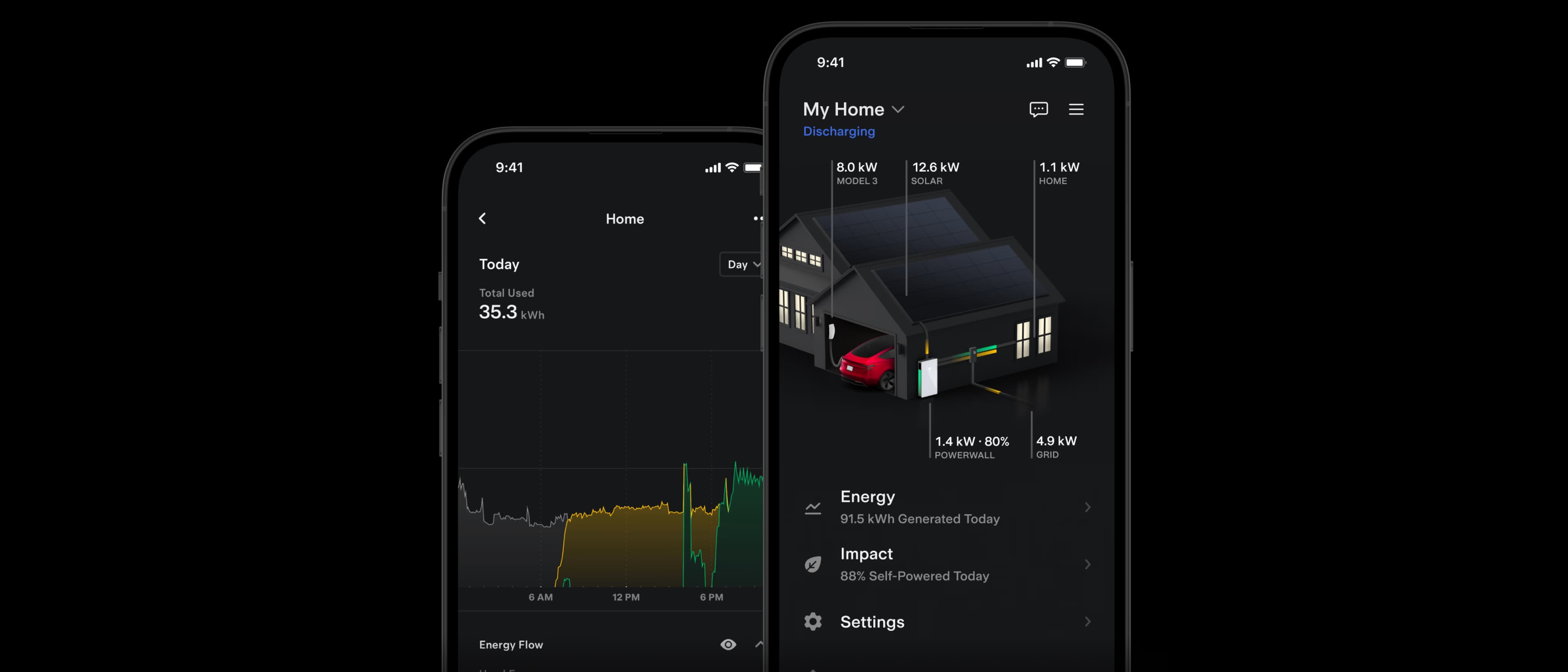 Netzr App - Energy Monitoring